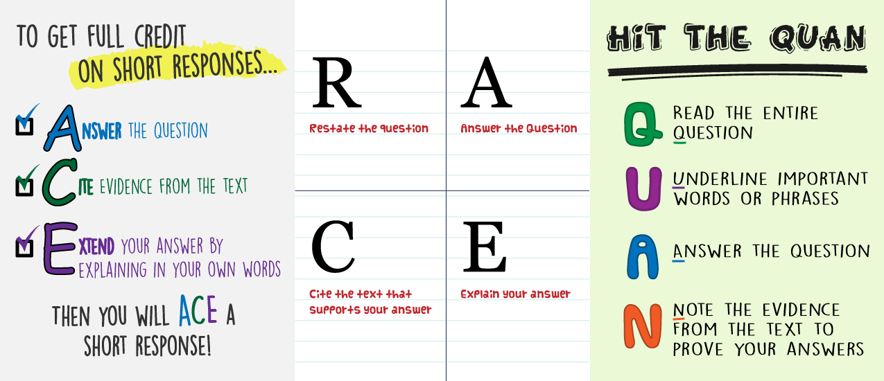 The Hard Work Before the Pencil Hits the Paper: Writing About 