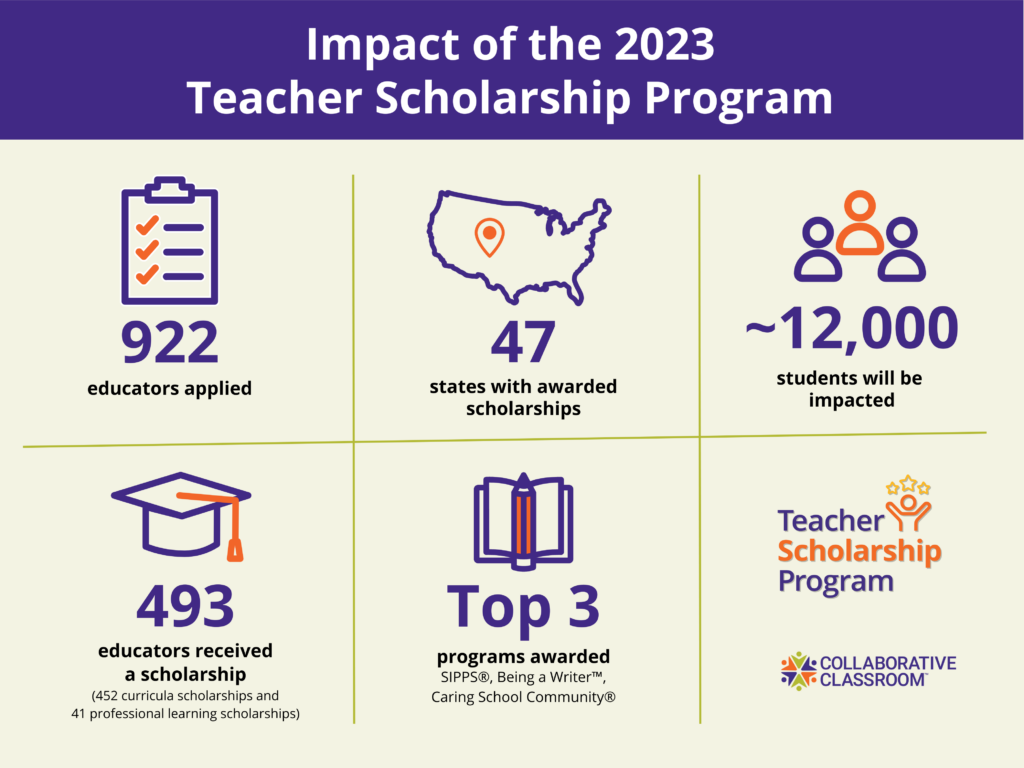 Donate to the Teacher Scholarship Fund - Collaborative Classroom