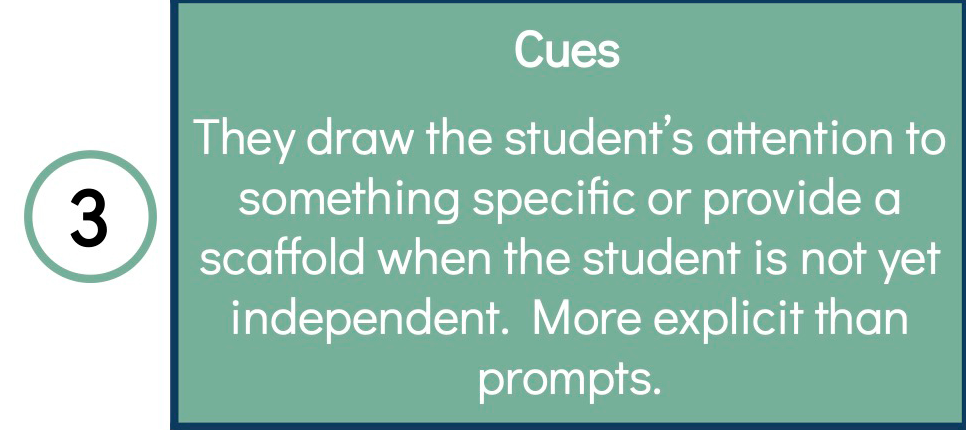 Image shows that cues are the third order when scaffolding for independence. Cues draw the student's attention to something specific or provide a scaffold when the student is not yet independent. More explicit than prompts.
