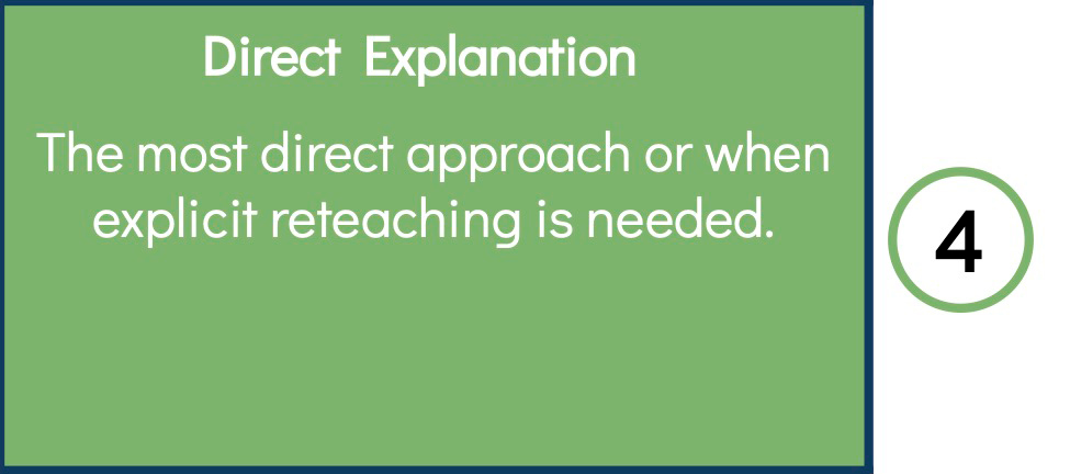 Image shows that direct explanations are the fourth order when scaffolding for independence. This is the most direct approach or used when explicit reteaching is needed.