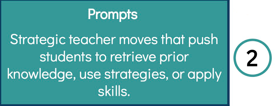 Image shows that prompts are the second order when scaffolding for independence. Prompts are strategic teacher moves that push students to retrieve prior knowledge, use strategies, or apply skills.
