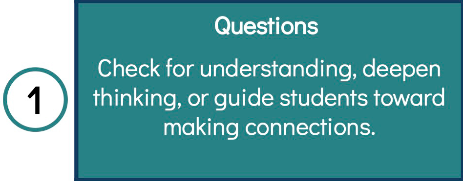 Image shows that questions are the first order when scaffolding for independence. Questions check for understanding, deepen thinking, or guide students toward making connections.