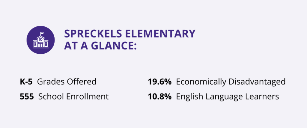 Spreckels Elementary statistics at a glance