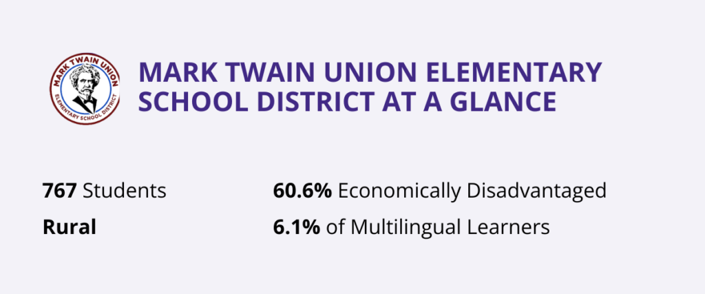 Statistics from Mark Twain Union Elementary School District