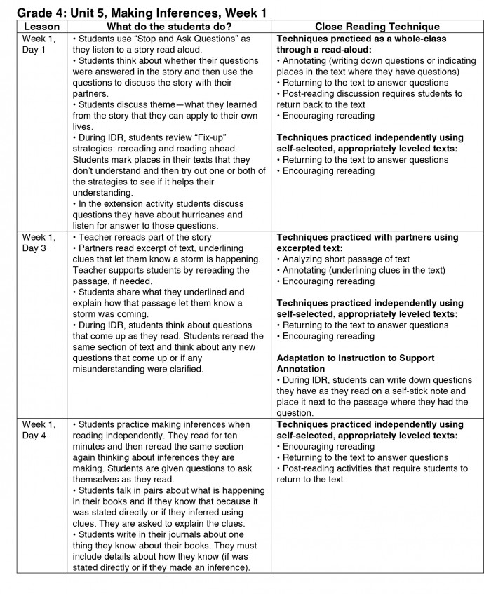 Chart Reading Techniques