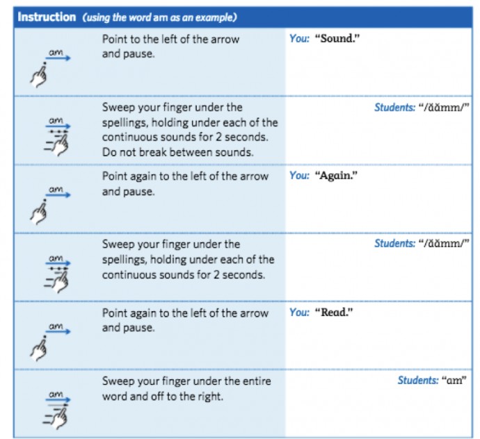 Teach Students To Decode Words Analyze Word Parts And Write And Recognize Words Sipps And Ies Wwc Instruction Part 1 Center For The Collaborative Classroom Teach Students To Decode Words Analyze Word Parts And Write And Recognize Words Sipps And Ies Wwc Instruction Part 1 Center For The Collaborative Classroom