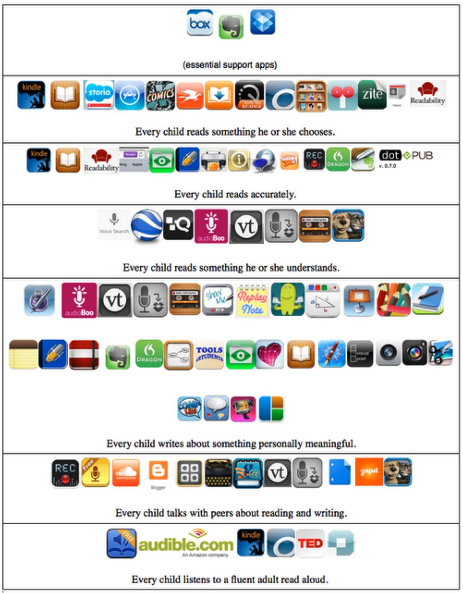 chart of application icons