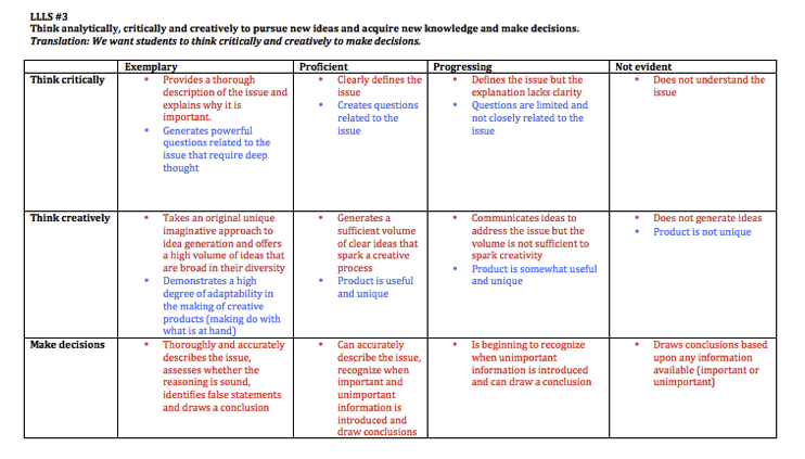 draft of Lifelong Learner Standard rubric